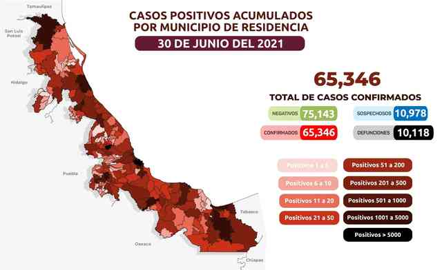 Transmisión de COVID-19 no para en Veracruz; casos activos se elevan a mil 472 - Vimarsana News