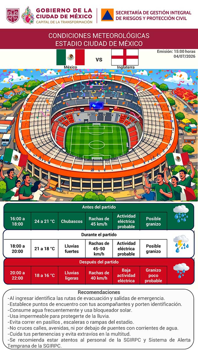 Clima de partido México vs Inglaterra