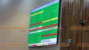 Xalapa, Ver., 7 de julio de 2026.- La gobernadora Rocío Nahle dice tener “63.8 por ciento” de aprobación, entonces, “¿por qué ponerle tanto candado a la revocación de mandato?”, cuestionaron diputados de oposición al reformarse este martes las reglas para que aplique dicha figura con la mandataria.
